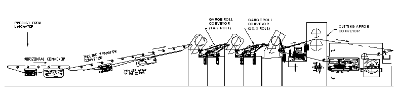 Conveyor Diagram 6